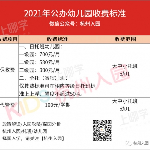 2022年度惠州市幼儿园收费标准明细表